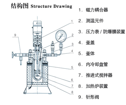 gs 系列小型试验用高压釜